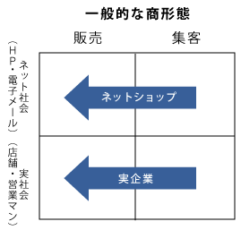 比較図