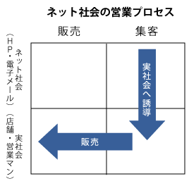 比較図